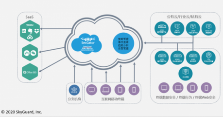 天空衛(wèi)士GatorCloud 開啟云端數(shù)據(jù)防泄漏新紀(jì)元