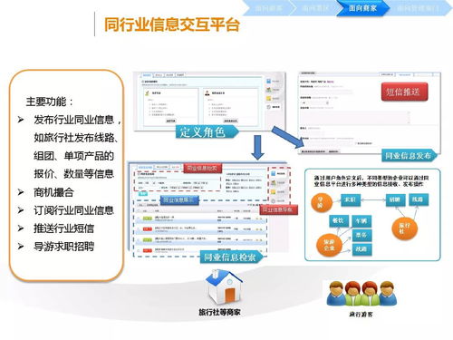 智慧旅游大數(shù)據(jù)解決方案 驅(qū)動互聯(lián)網(wǎng)時代的旅游革新